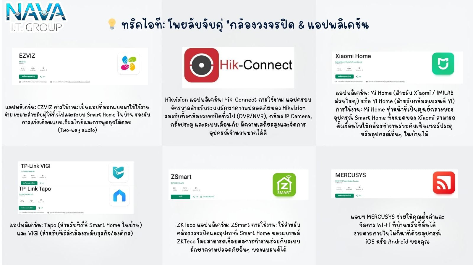 ทริคไอที: กล้องวงจรปิด รุ่นนี้ใช้แอปอะไรคะ?