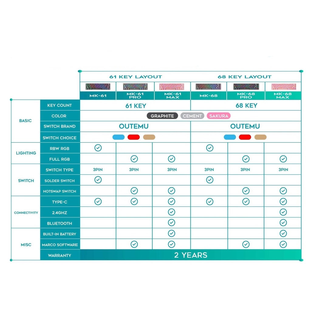 Tsunami Outemu MK-68 68Keys 60% Compact Mechanical Keyboard SAKUA PINK