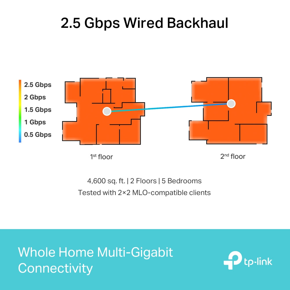 TP-LINK Deco BE65 (Pack 2) BE11000 Whole Home Mesh WiFi 7 System