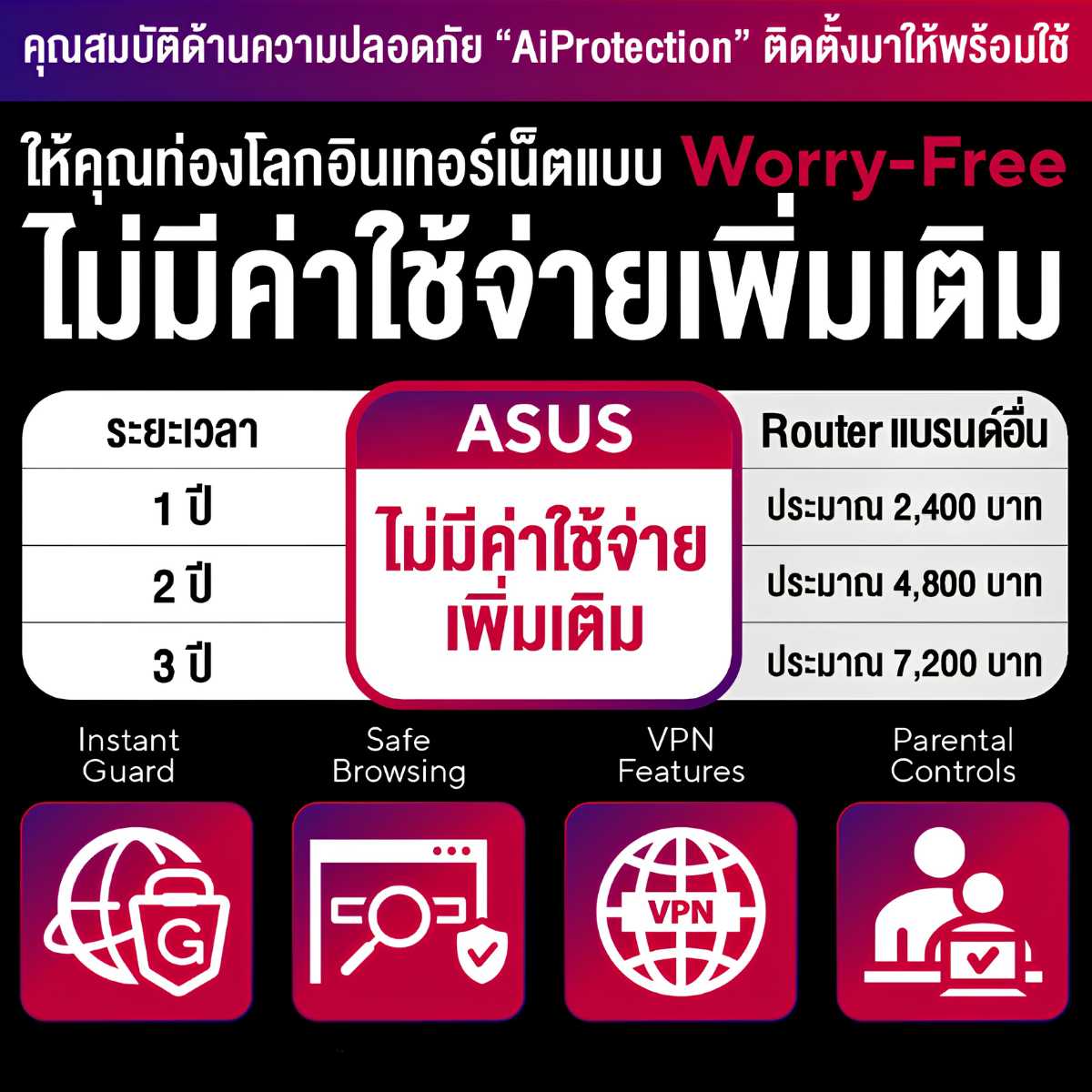ASUS ROG USB-BE92 BE6500 WIFI 7 WIRELESS USB ADAPTER รับประกันศูนย์ไทย 3 ปี สำหรับเล่นเกม