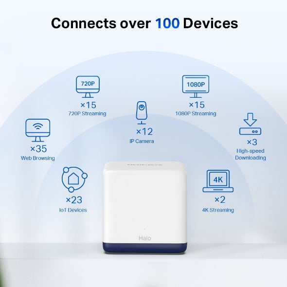 MERCUSYS HALO H50G (PACK 3) AC1900 WHOLE HOME MESH WI-FI SYSTEM