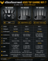 ASUS TUF GAMING Series BE9400 | BE6500 | BE3600 เราเตอร์เกมมิ่ง เล่นเกมลื่น เร็ว แรง WiFi 7 Extendable