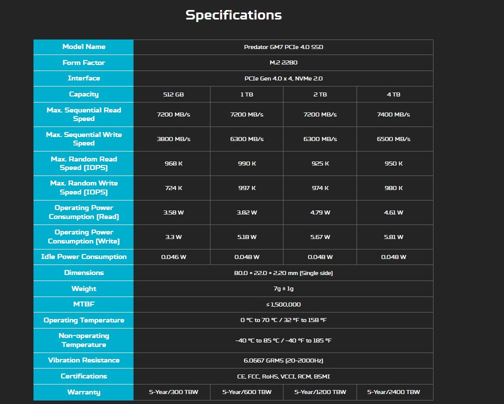 SSD Predator GM6/GM7 PCIe 4x4 M.2 512GB 1TB รับประกัน 5 ปี