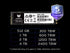 SSD Predator GM6/GM7 PCIe 4x4 M.2 512GB 1TB รับประกัน 5 ปี