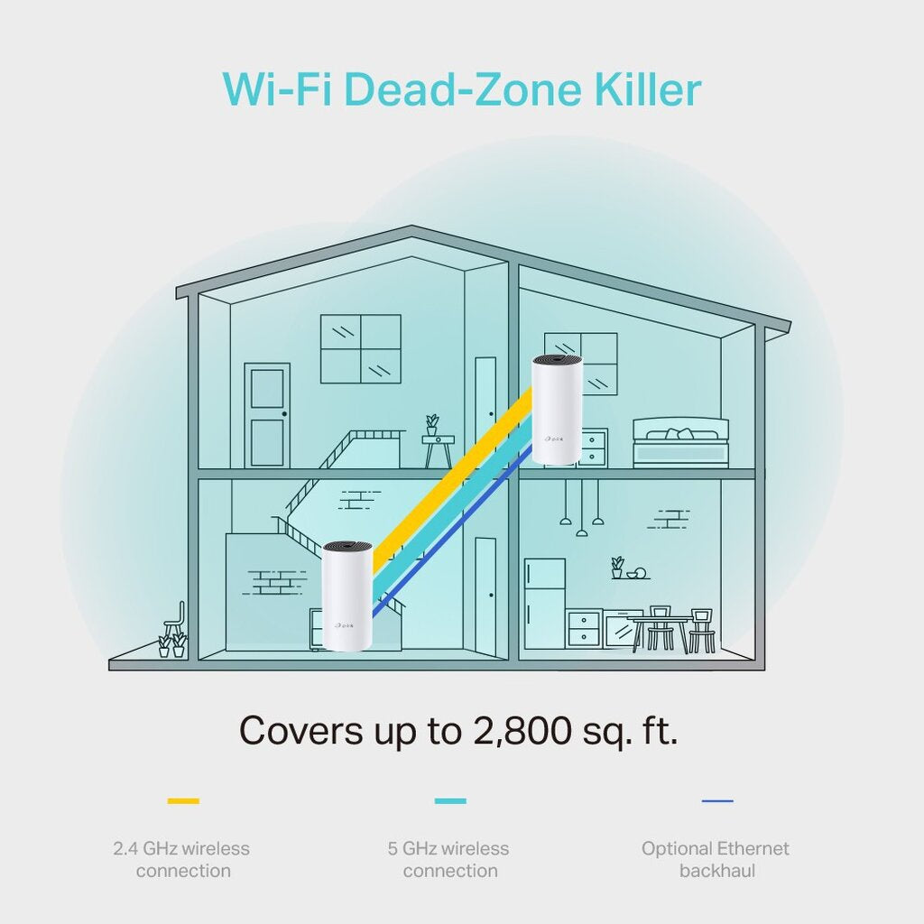 TP-LINK DECO M4 (PACK 2) WHOLE HOME (โฮลโฮม) MESH WI-FI AC1200 LIFETIME WARRANTY