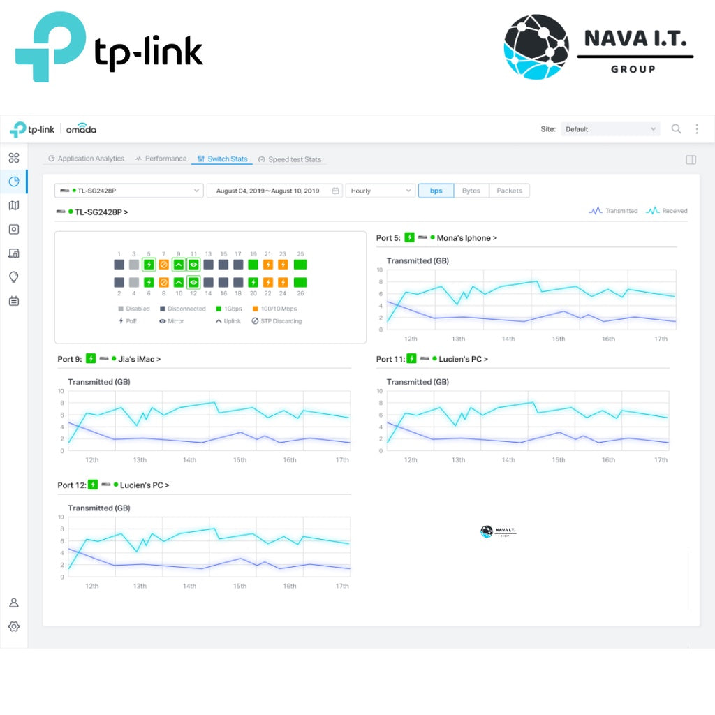 TP-LINK EAP660 AX3600 ACCESS POINT DUAL BAND MULTI-GIGABIT CEILING MOUNT ประกันตลอดการใช้งาน