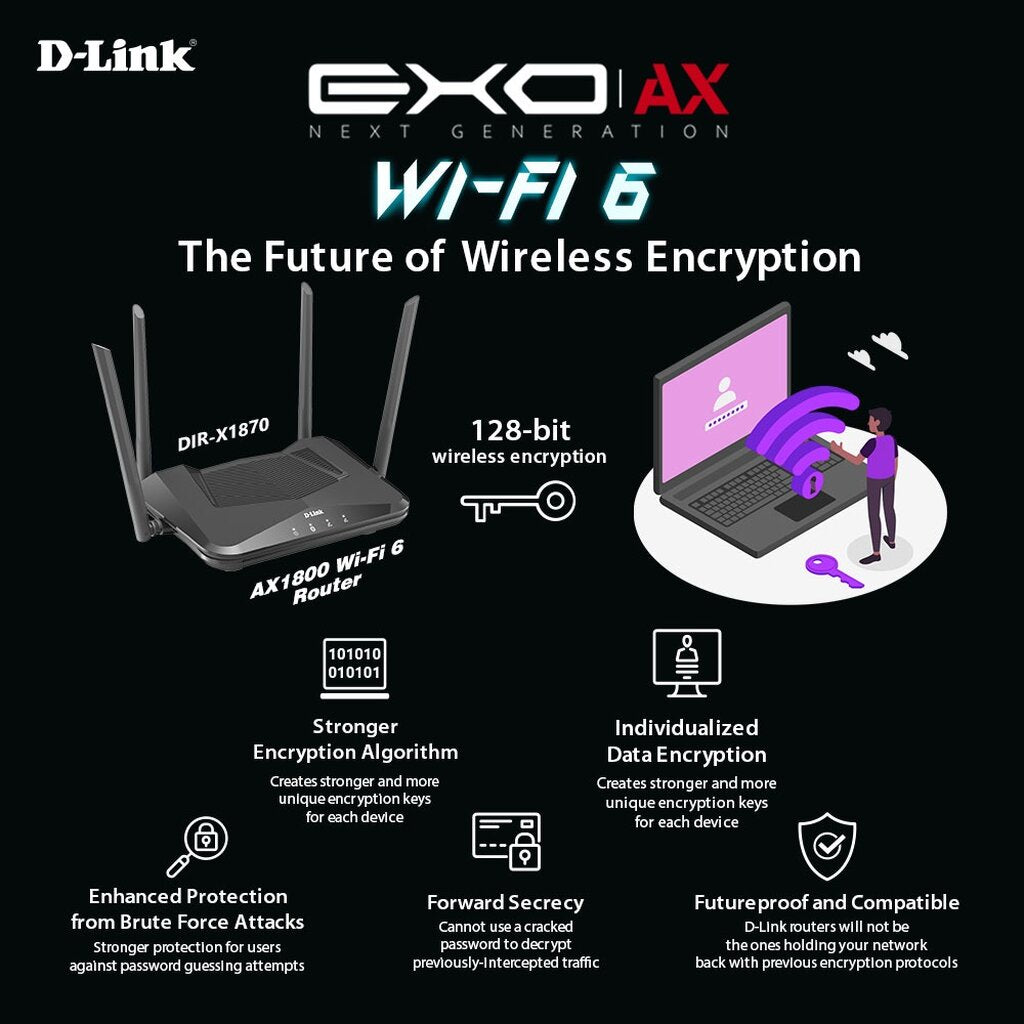 D-LINK DIR-X1870 AX1800 DUAL BAND WI-FI 6 ROUTER เร้าเตอร์ WIFI 6 รองรับอินเทอร์เน็ต 1000MBPS