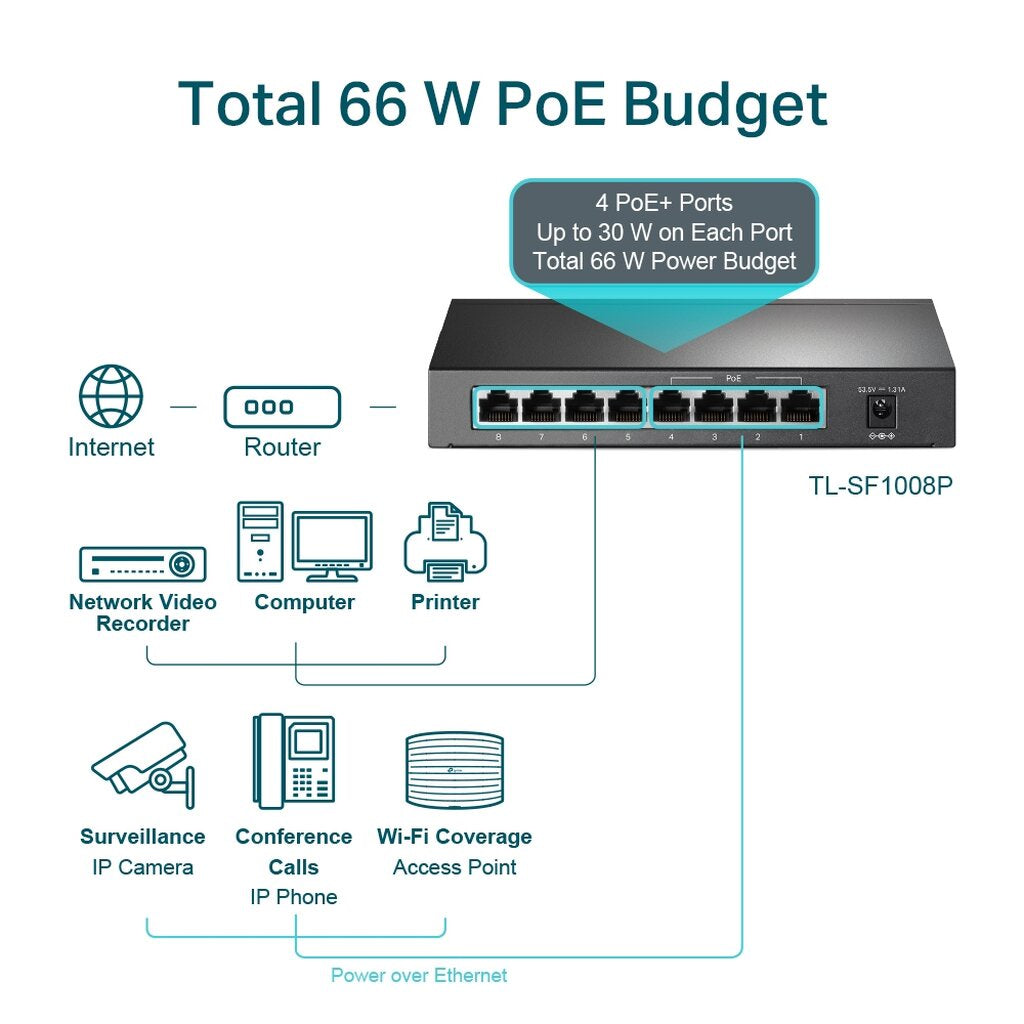 TP-LINK SWITCH HUB 8 PORT TL-SF1008P 10/100 WITH 4 PORT POE