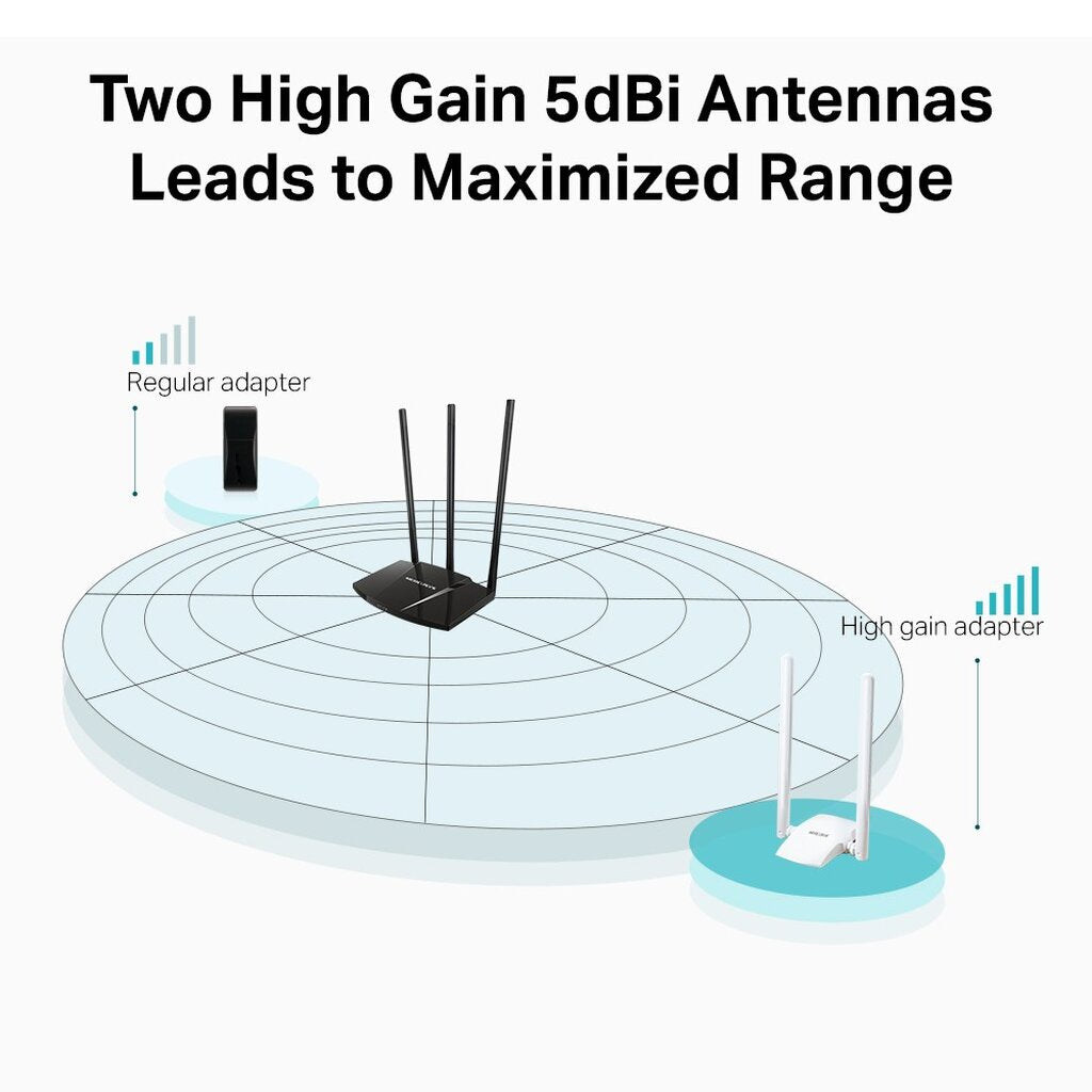 MERCUSYS MW300UH 300MBPS HIGH GAIN WIRELESS USB ADAPTER ประกัน 1ปี