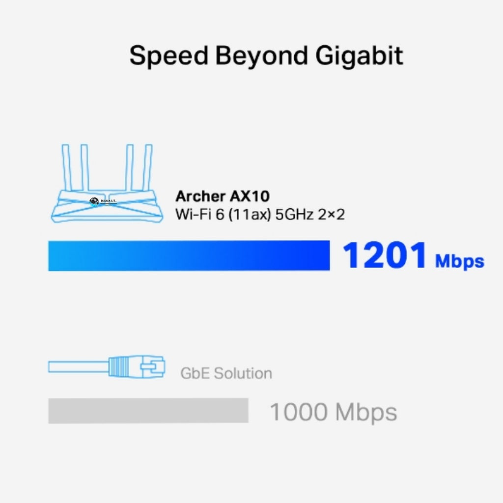 TP-LINK ARCHER AX10 WI-FI 6 ROUTER เราเตอร์ ขยายสัญญาณไวไฟ