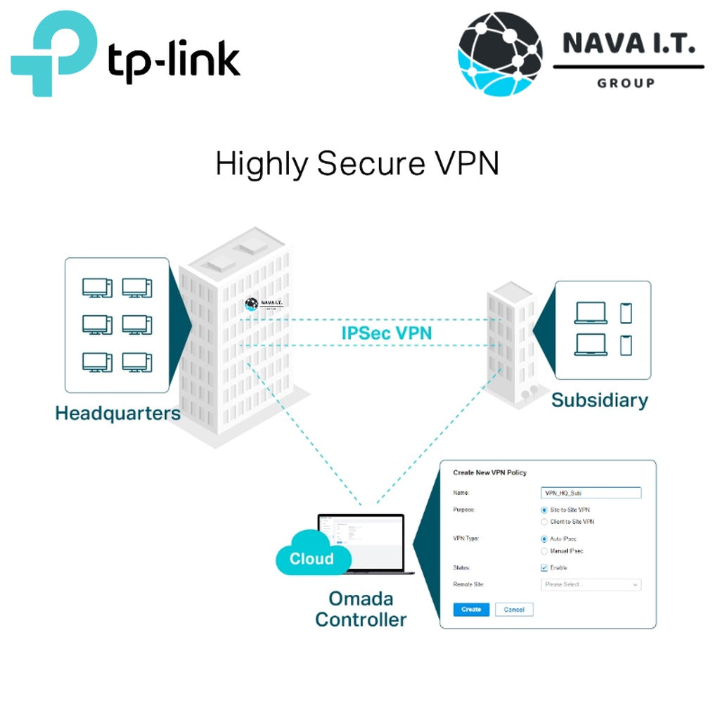 TP-LINK ER7206 5-PORT OMADA GIGABIT MULTI-WAN VPN ROUTER