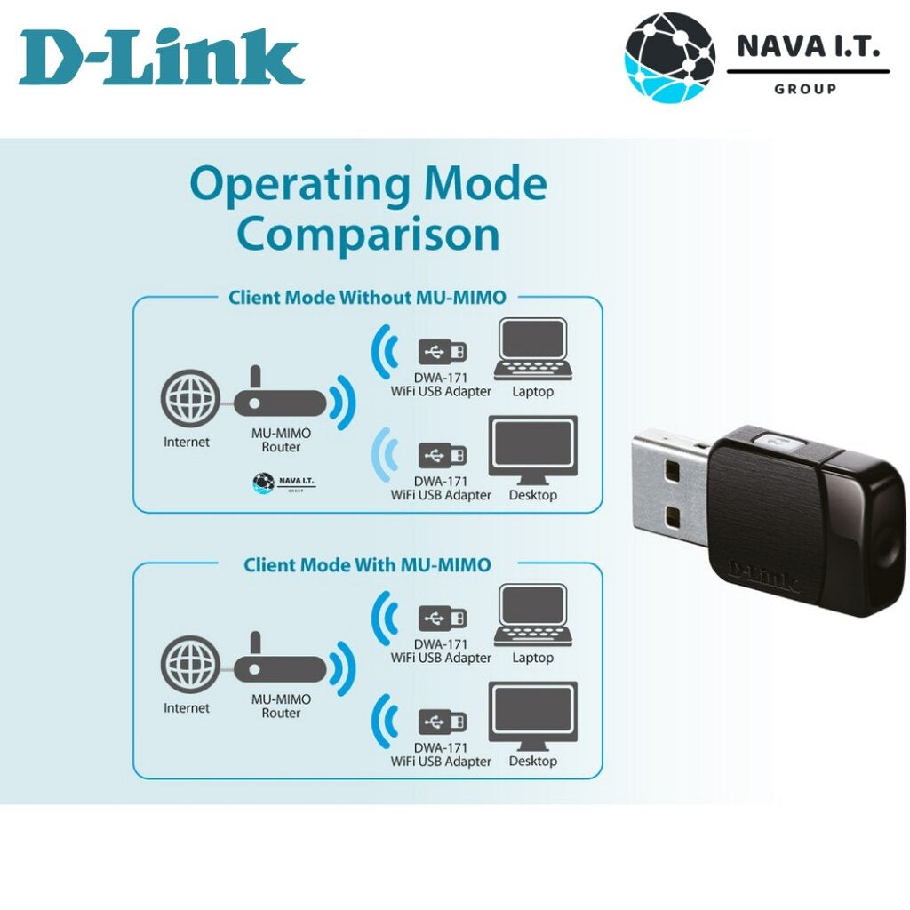 D-LINK DWA-171 DUAL BAND AC600 WIRELESS USB MINI ADAPTER (ยูเอสบีไวไฟ) ประกันตลอดการใช้งาน