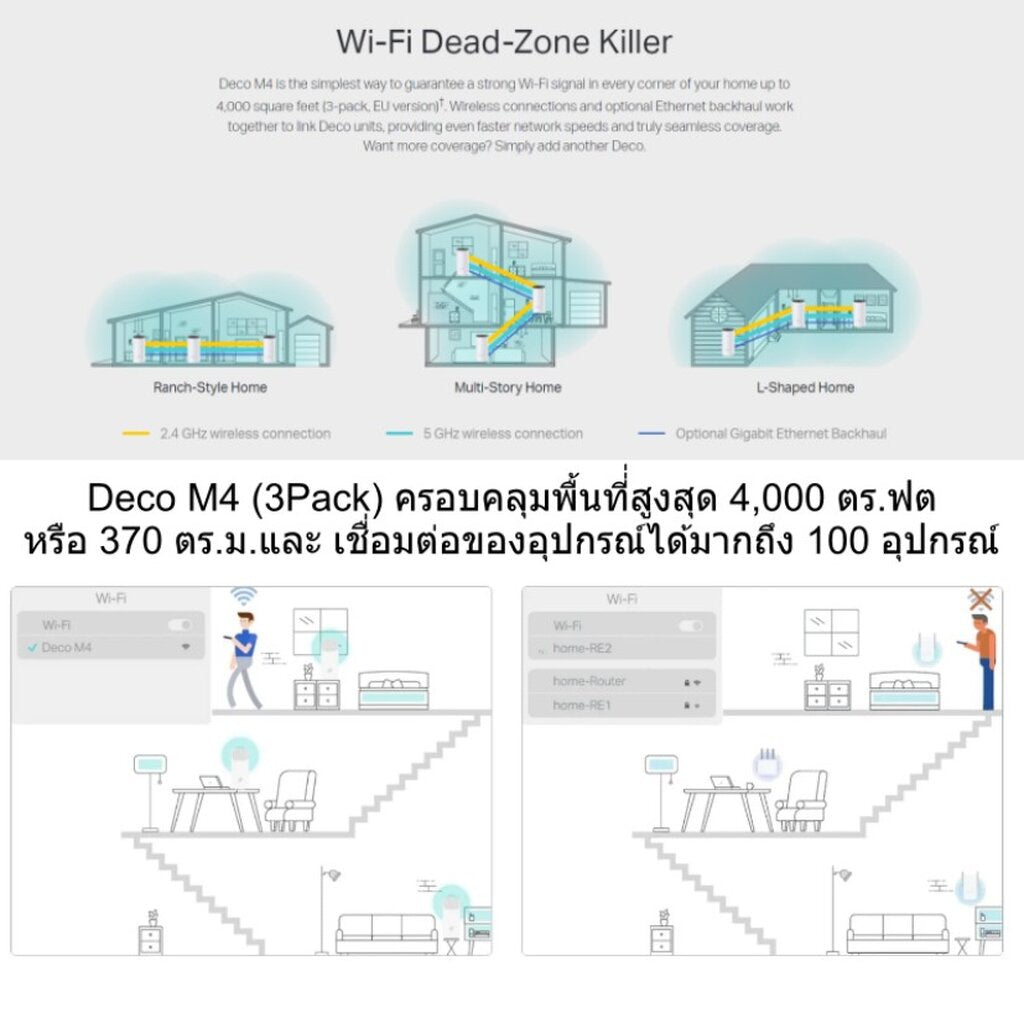 TP-LINK WHOLE HOME (โฮลโฮม) DECO M4 MESH WI-FI AC1200