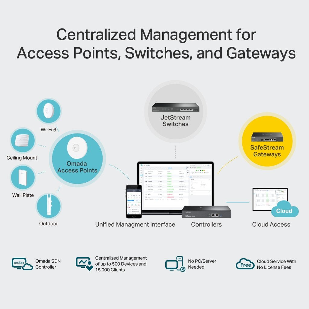 TP-LINK OC300 OMADA HARDWARE CONTROLLER