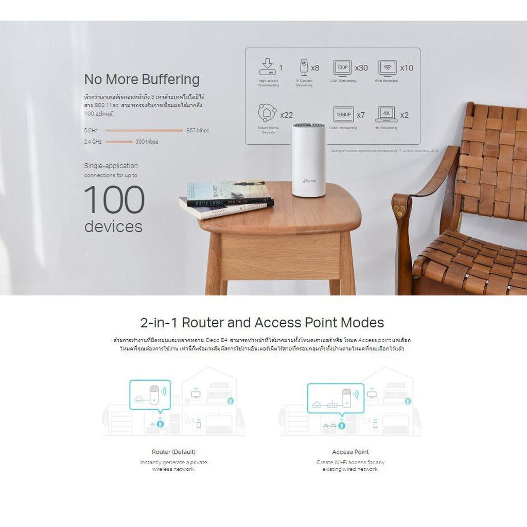 TP-LINK DECO E4 (2-PACK) AC1200 WHOLE HOME MESH WI-FI SYSTEM 2X 10/100 MBPS PORST