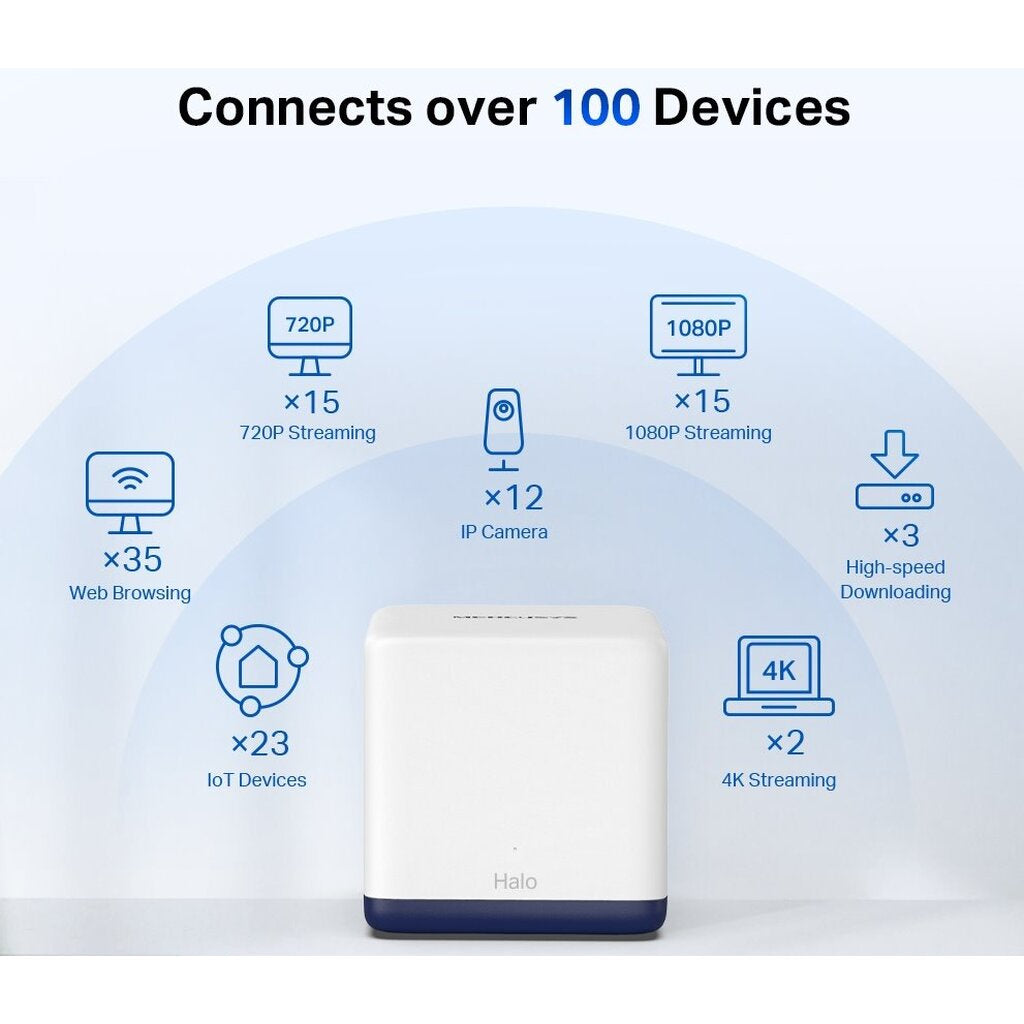 MERCUSYS HALO H50G (PACK 3) AC1900 WHOLE HOME MESH WI-FI SYSTEM รับประกัน 1 ปี