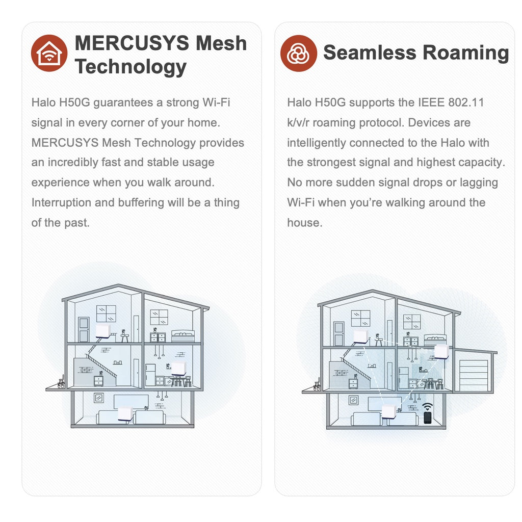 MERCUSYS HALO H50G (PACK 3) AC1900 WHOLE HOME MESH WI-FI SYSTEM รับประกัน 1 ปี