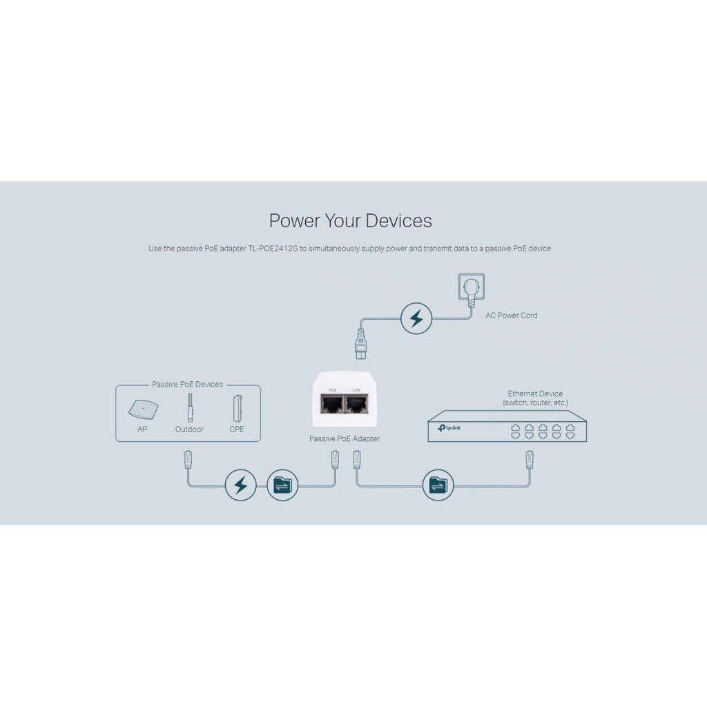 TP-LINK TL-POE2412G POE INJECTOR 24V 12W ADAPTER GIGABIT ETHERNET
