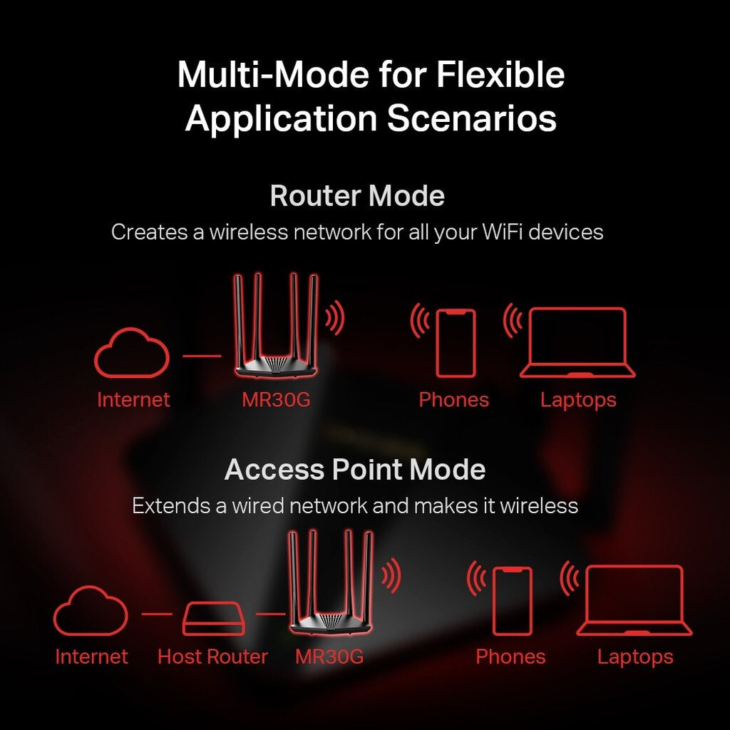 MERCUSYS เร้าเตอร์ MR30G AC1200 WIRELESS DUAL BAND GIGABIT ROUTER - รับประกัน 3ปี