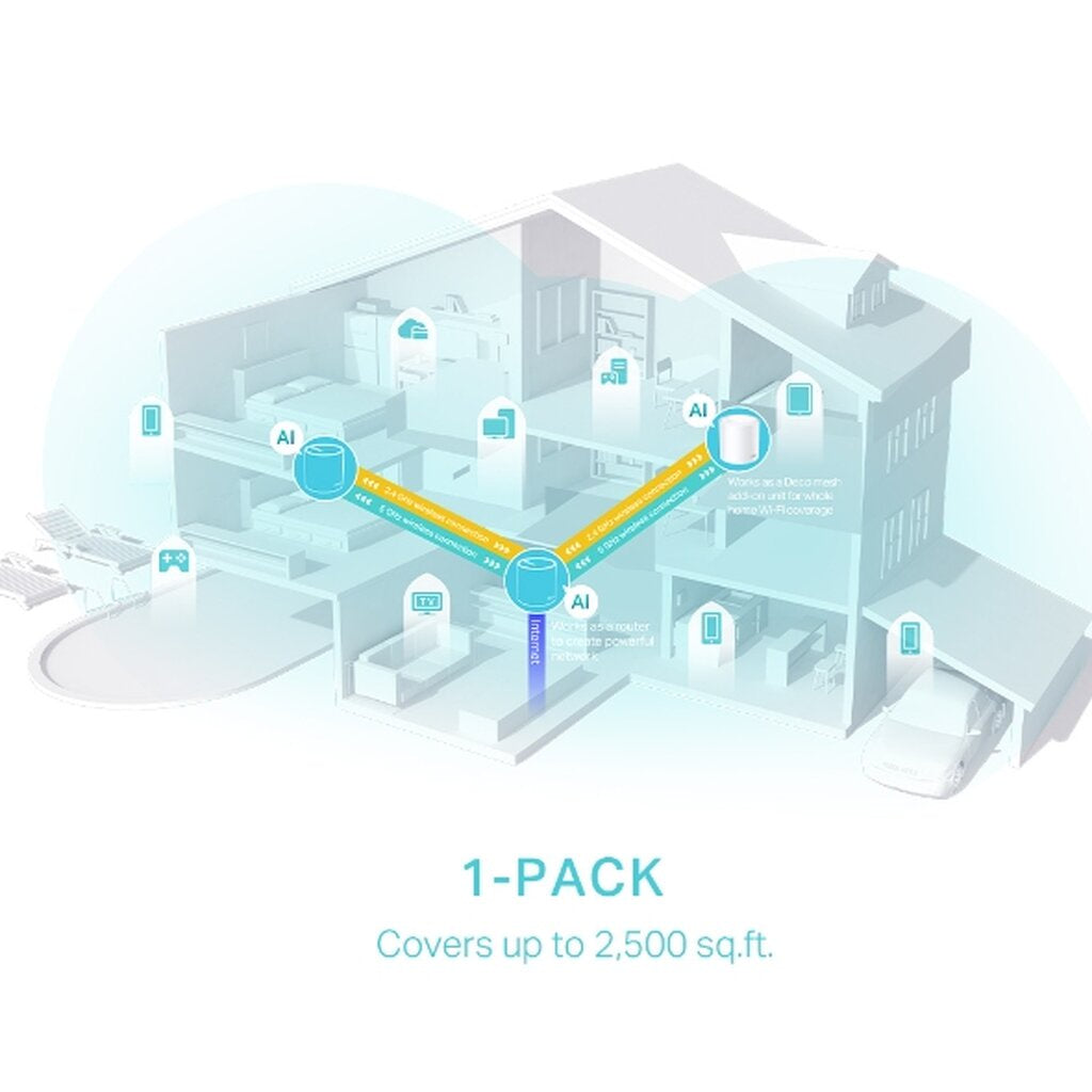 TP-LINK DECO X50 (1-PACK) AX3000 WHOLE HOME MESH WIFI 6 SYSTEM รับประกันตลอดอายุการใช้งาน