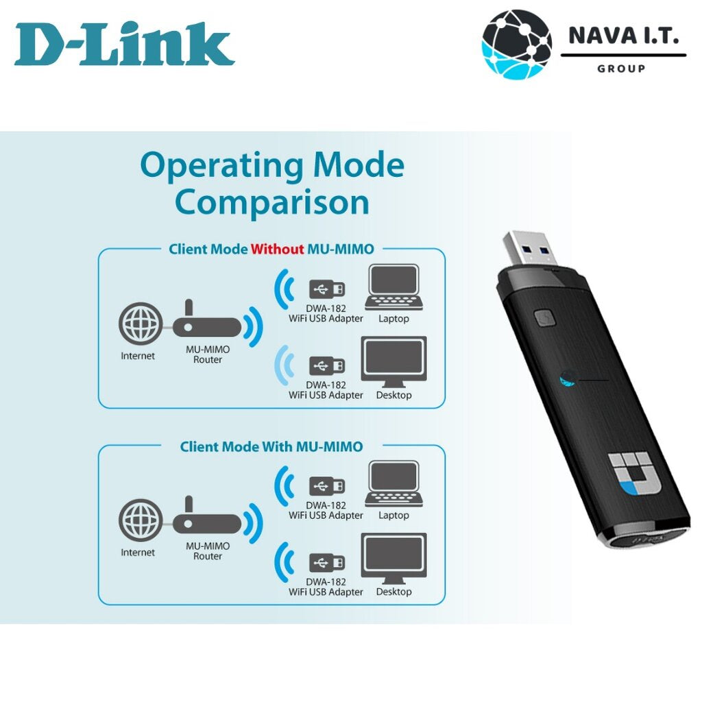 D-LINK DWA-182 DUAL BAND AC1300 HIGH GAINWIRELESS USB ADAPTER ยูเอสบีไวไฟ ประกันตลอดการใช้งาน