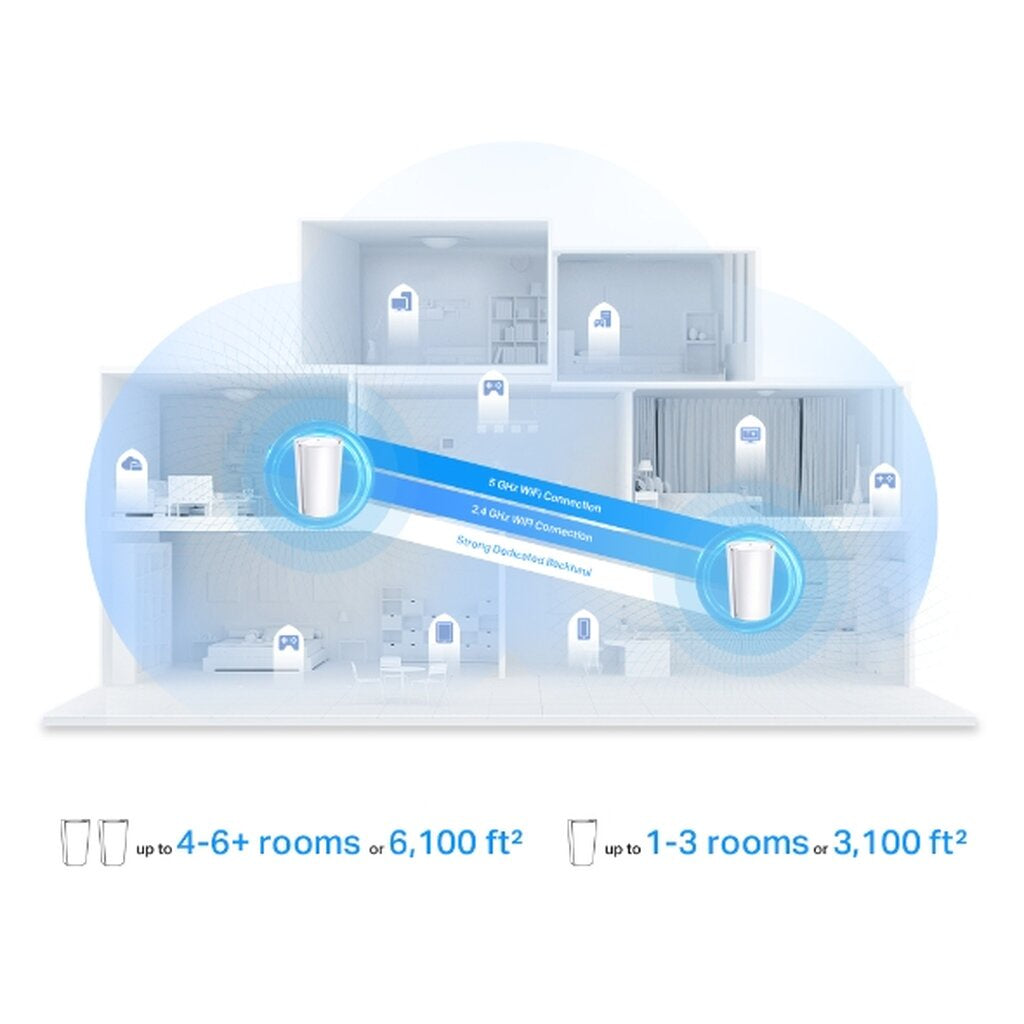 TP-LINK DECO X95 (1-PACK) AX7800 WHOLE HOME MESH WIFI 6 SYSTEM