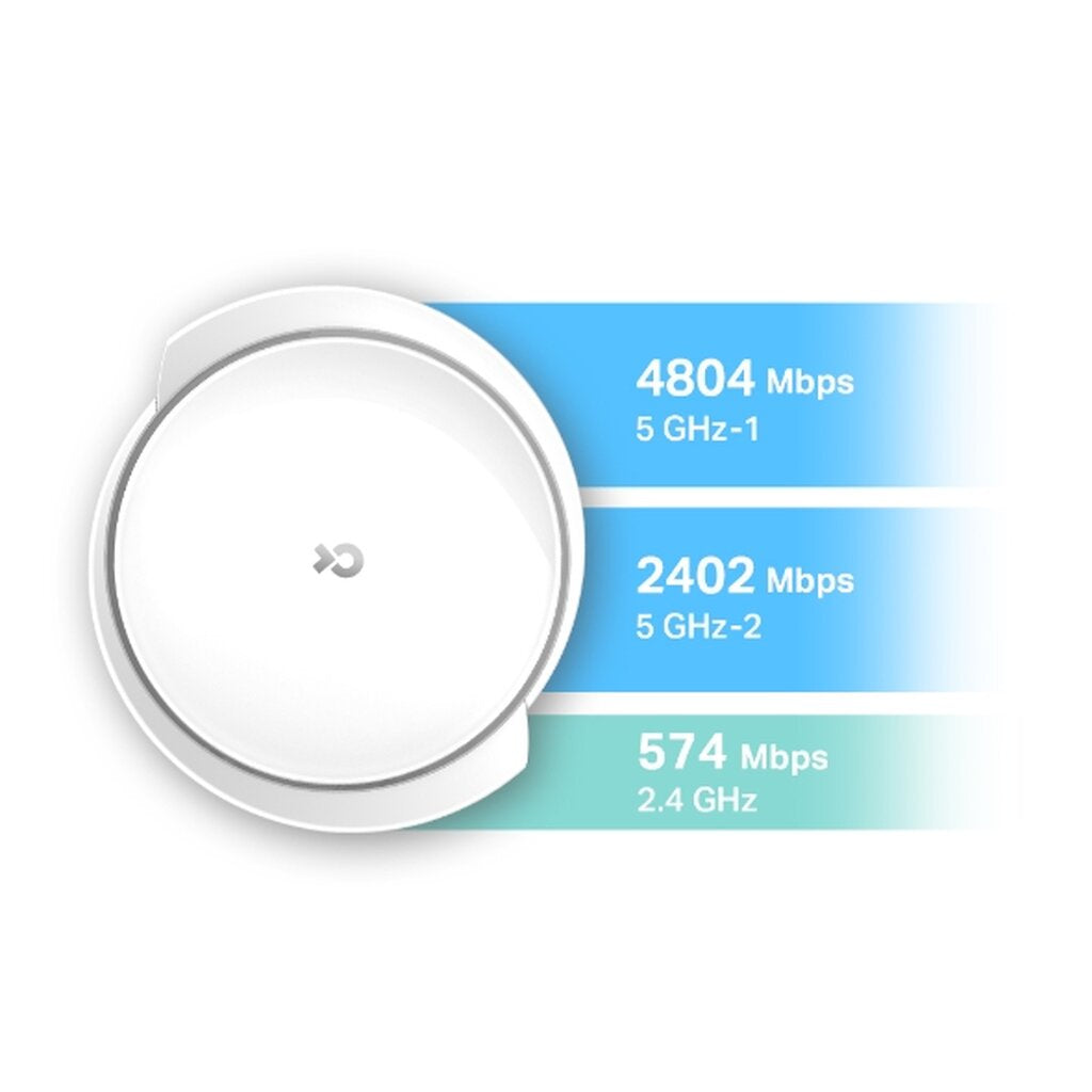 TP-LINK DECO X95 (1-PACK) AX7800 WHOLE HOME MESH WIFI 6 SYSTEM