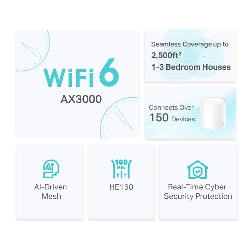 TP-LINK DECO X50 (3-PACK) AX3000 WHOLE HOME MESH WIFI 6 SYSTEM