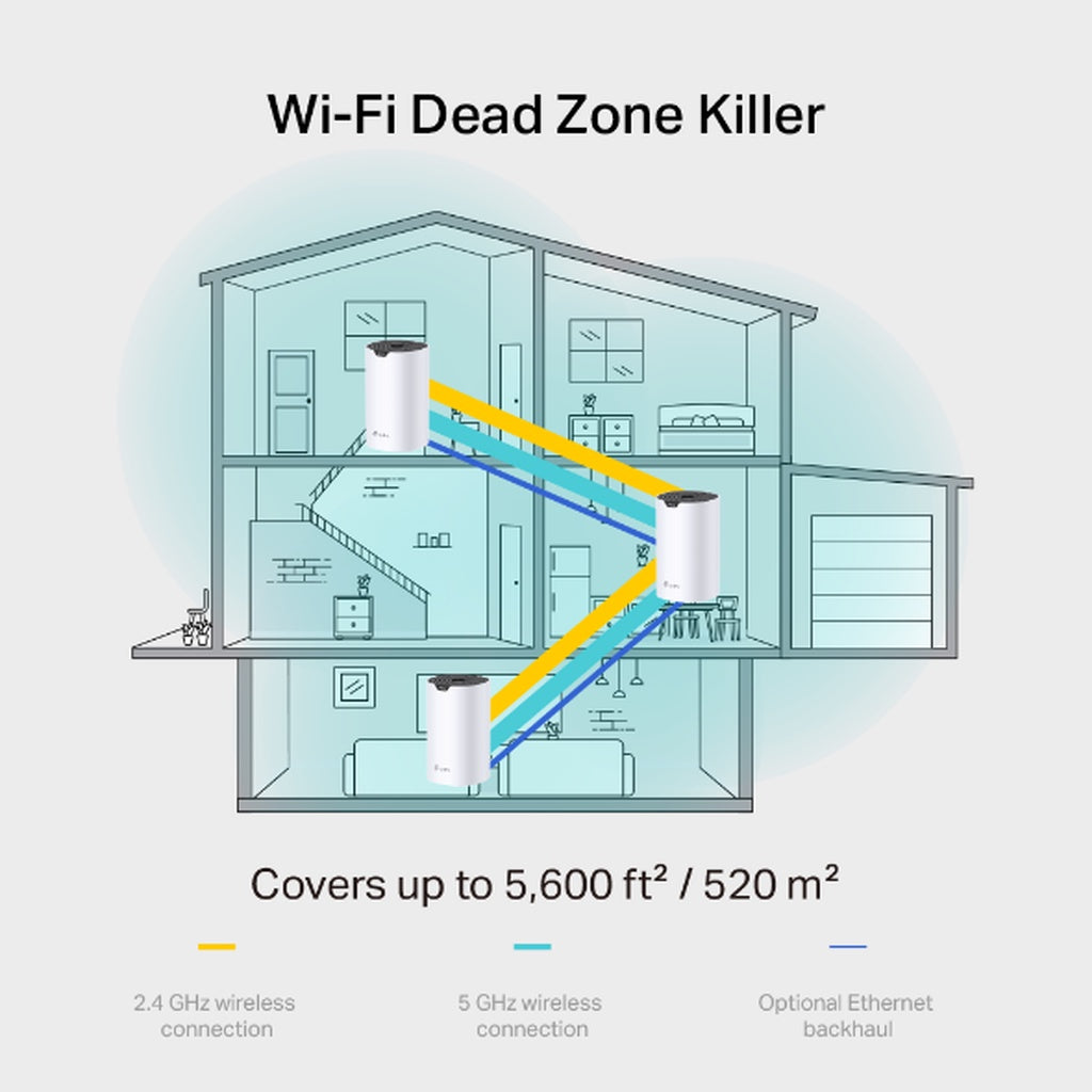 TP-LINK DECO S7 (1-PACK) AC1900 WHOLE HOME MESH WI-FI SYSTEM รับประกันตลอดอายุการใชังาน