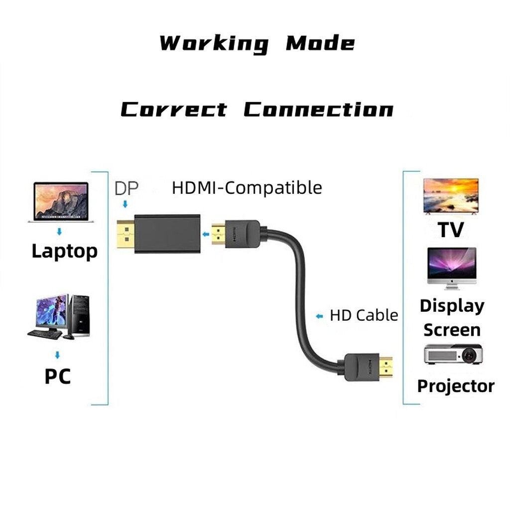 NAVA IT อะแดปเตอร์ DISPLAYPORT TO HDMI 4K ULTRA HD