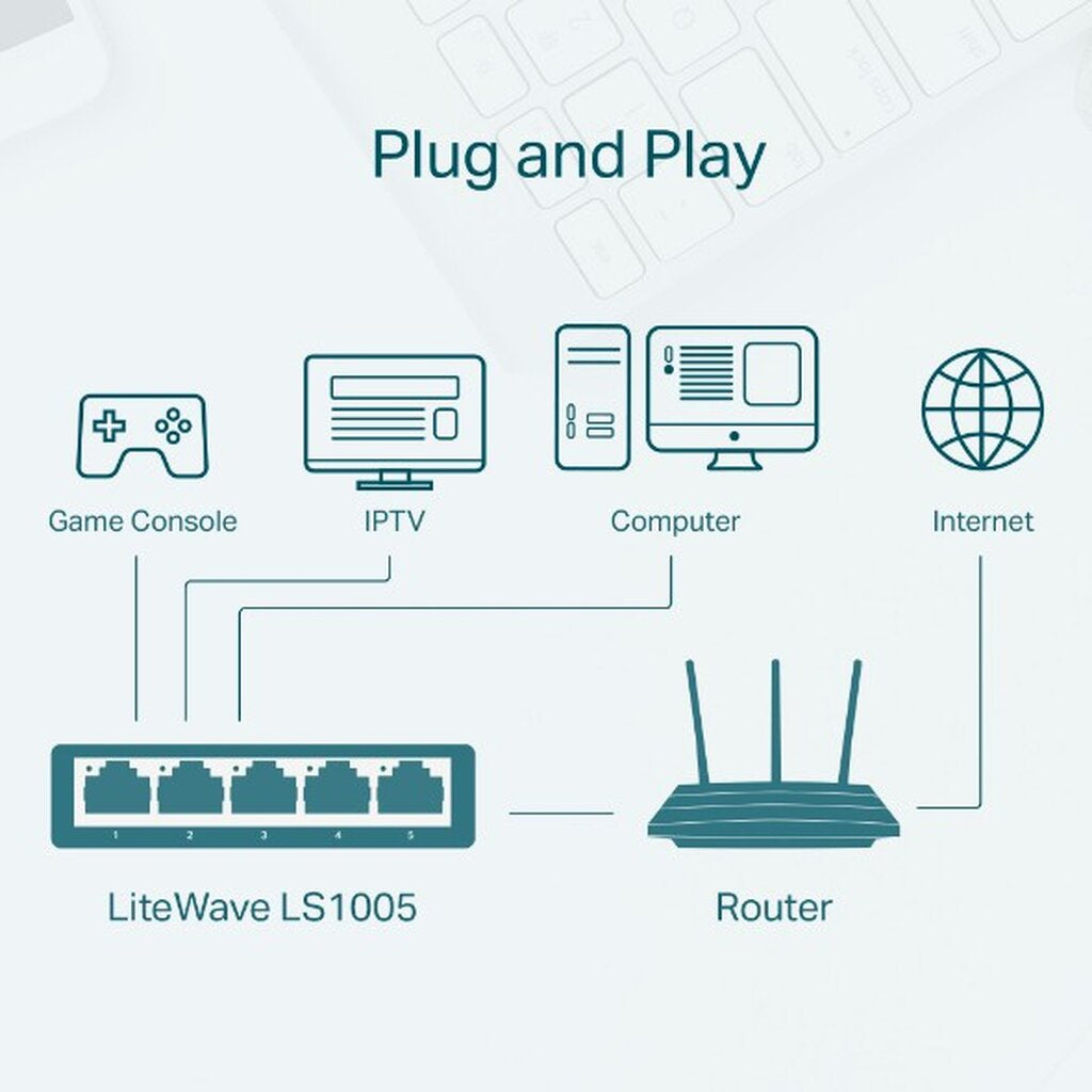 TP-LINK LS1005 5 PORT 4