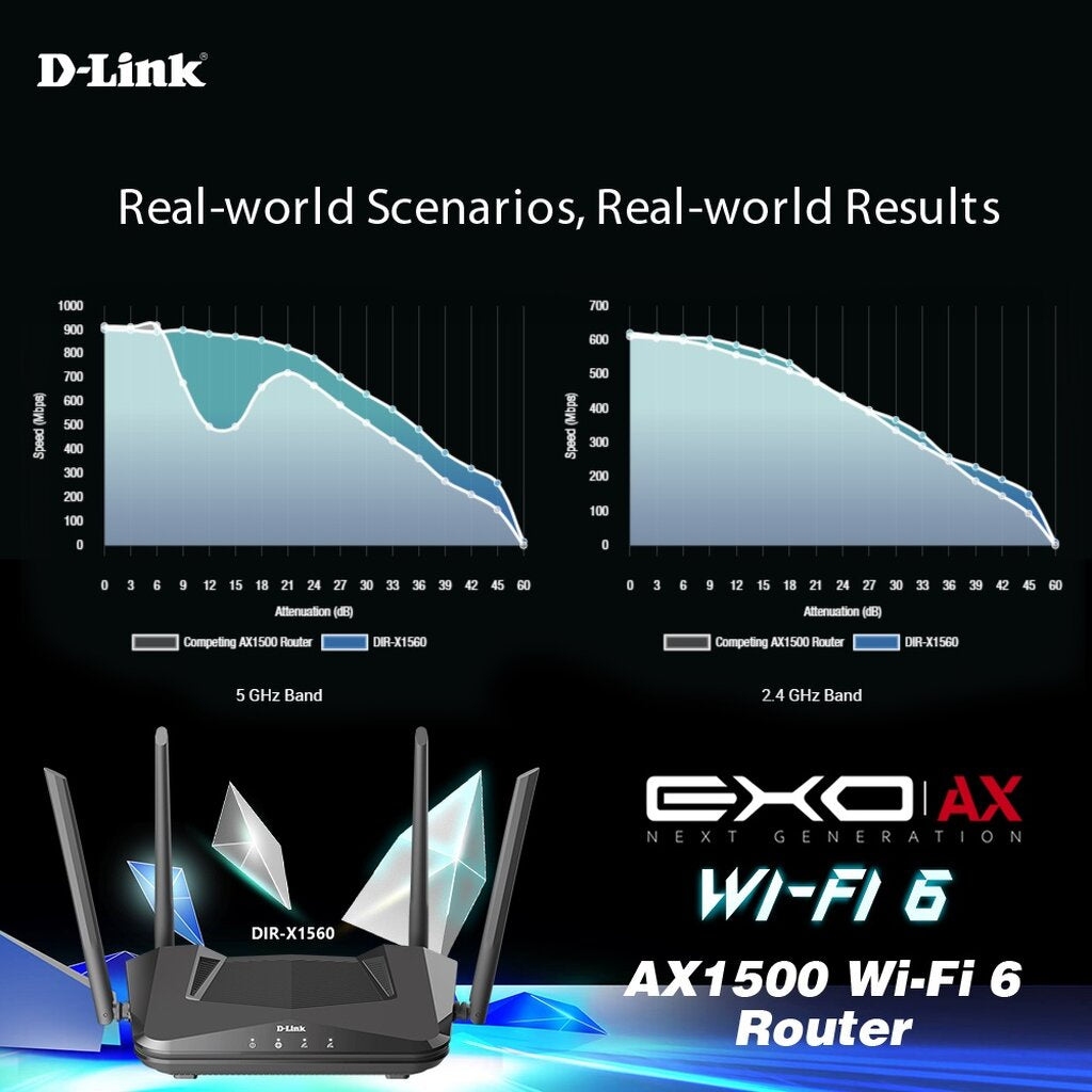 D-LINK DIR-X1560 SMART AX1500 WI-FI 6 ROUTER เร้าเตอร์ WIFI 6 รองรับอินเทอร์เน็ต 1000MBPS