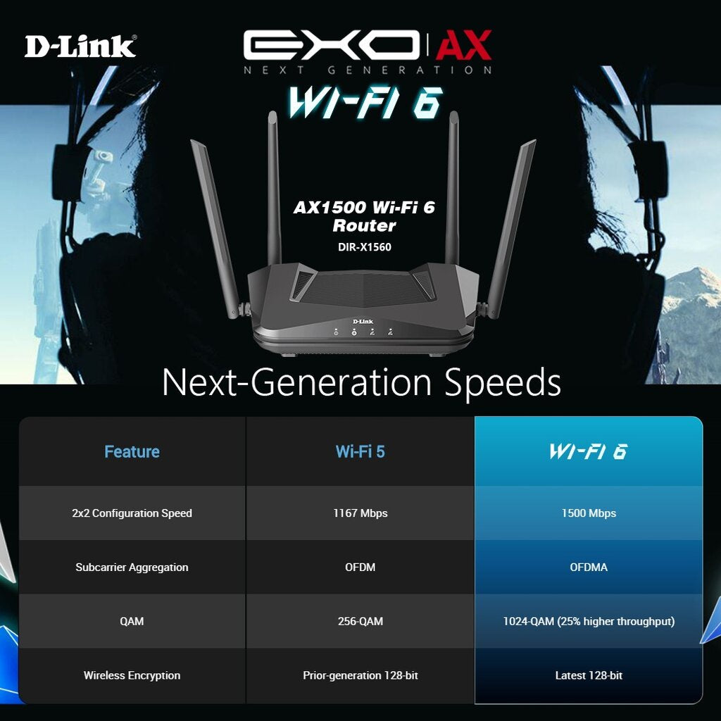 D-LINK DIR-X1560 SMART AX1500 WI-FI 6 ROUTER เร้าเตอร์ WIFI 6 รองรับอินเทอร์เน็ต 1000MBPS