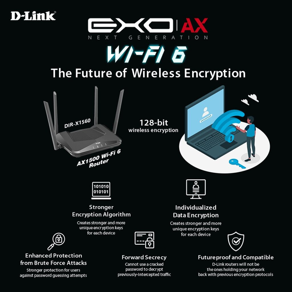 D-LINK DIR-X1560 SMART AX1500 WI-FI 6 ROUTER เร้าเตอร์ WIFI 6 รองรับอินเทอร์เน็ต 1000MBPS