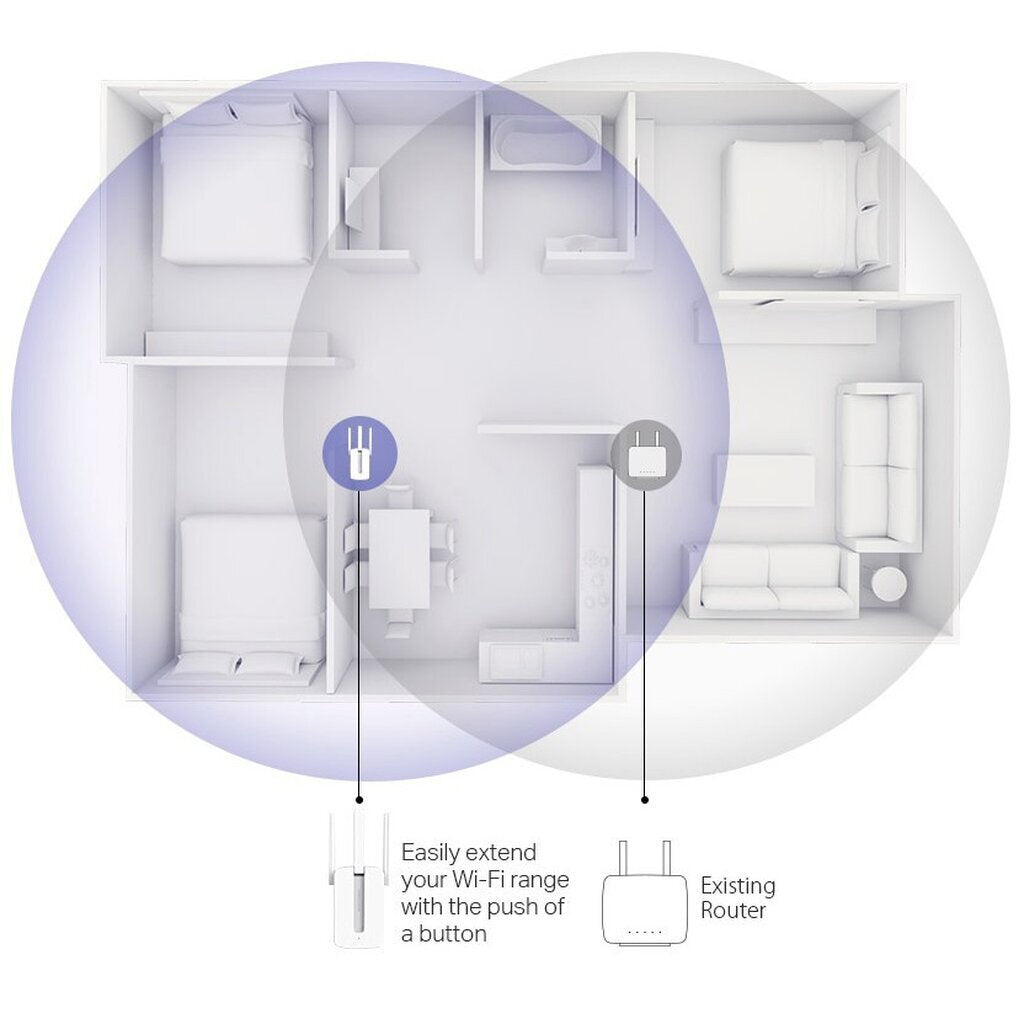 MERCUSYS MW300RE / ME30 ตัวขยายสัญญาณ WIFI AMPLIFIER WIFI RANGE EXTENDER REPEATER ประกัน 3ปี