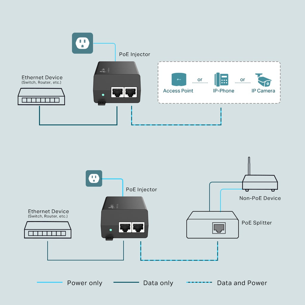 TP-LINK TL-POE160S POE+ INJECTOR POWER OVER ETHERNET ADAPTER 48V