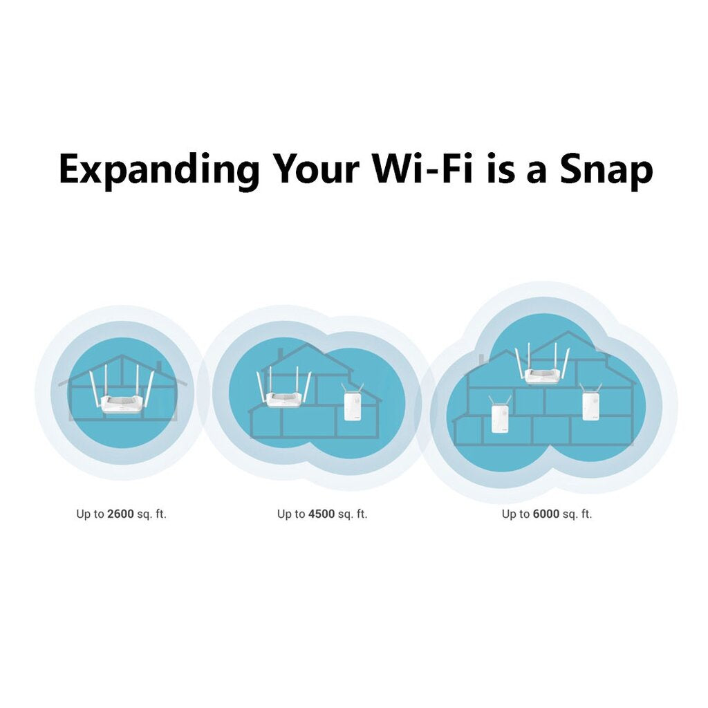 D-LINK EAGLE PRO AI R15 AX1500 SMART ROUTER เร้าเตอร์ WI-FI 6 ที่มาพร้อมกับ AI ในตัว