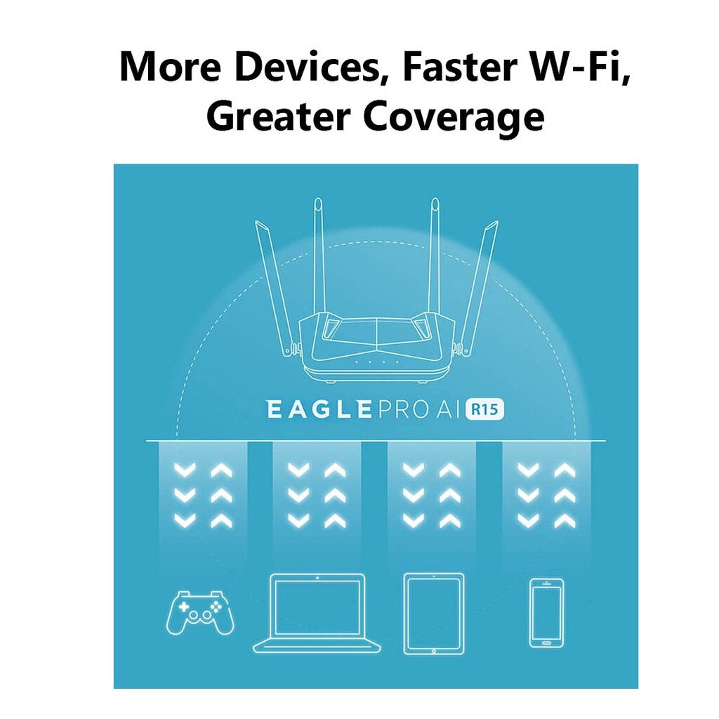 D-LINK EAGLE PRO AI R15 AX1500 SMART ROUTER เร้าเตอร์ WI-FI 6 ที่มาพร้อมกับ AI ในตัว