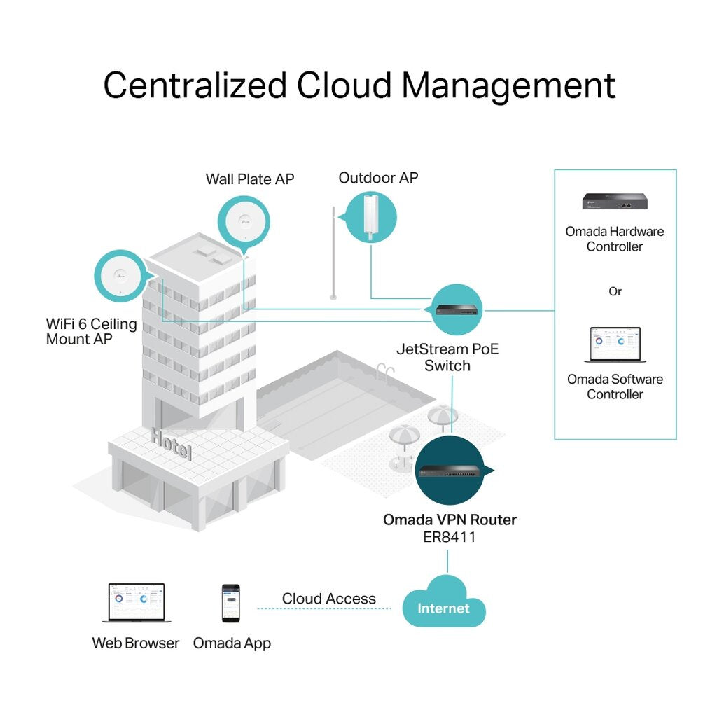 TP-LINK ER8411 OMADA VPN ROUTER WITH 10G PORTS ประกันตลอดการใช้งาน
