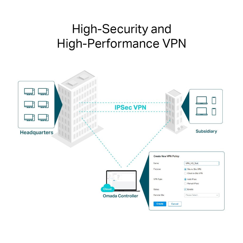 TP-LINK ER8411 OMADA VPN ROUTER WITH 10G PORTS ประกันตลอดการใช้งาน