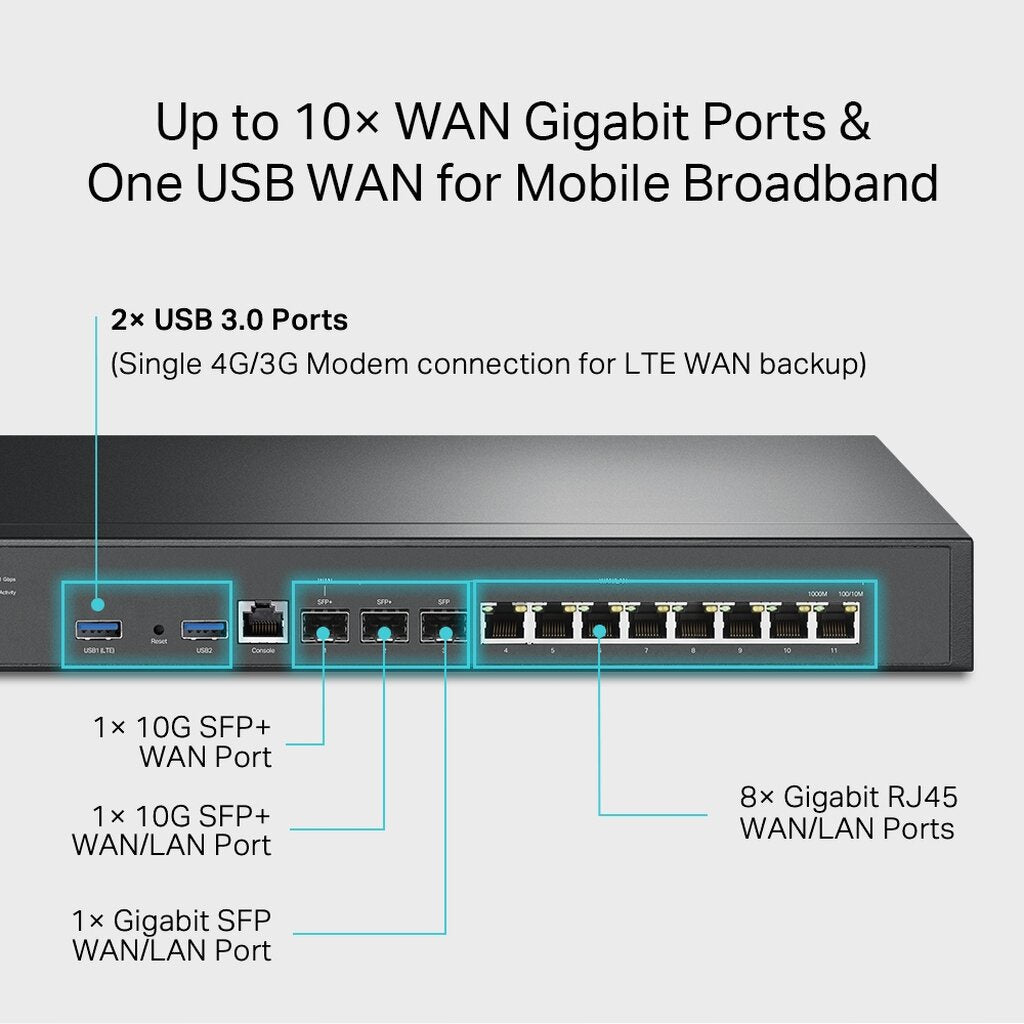 TP-LINK ER8411 OMADA VPN ROUTER WITH 10G PORTS ประกันตลอดการใช้งาน