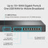 TP-LINK ER8411 OMADA VPN ROUTER WITH 10G PORTS ประกันตลอดการใช้งาน