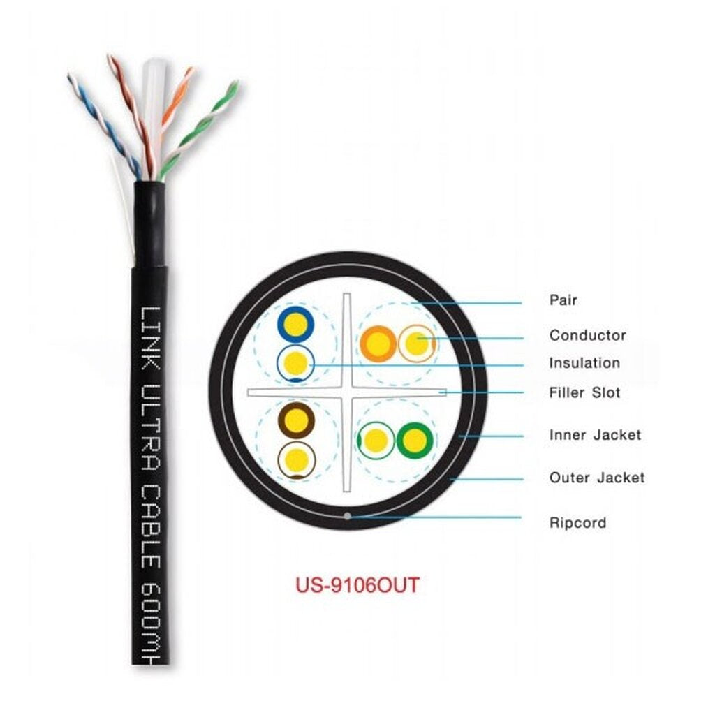 LINK US-9106OUT สายแลน LAN Cable CAT6 สีดำ ไม่มีสลิง ความยาว 305 เมตร ภายนอกอาคาร