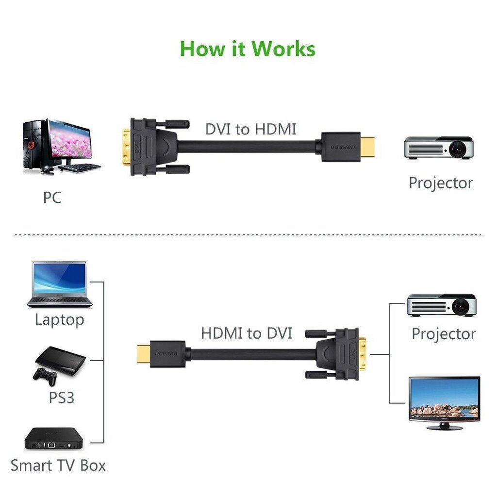 NAVA IT สายแปลง HDMI TO DVI ยาว 1.5 เมตร แบบสองทิศทาง DVI-D 24+1 รองรับ1080P