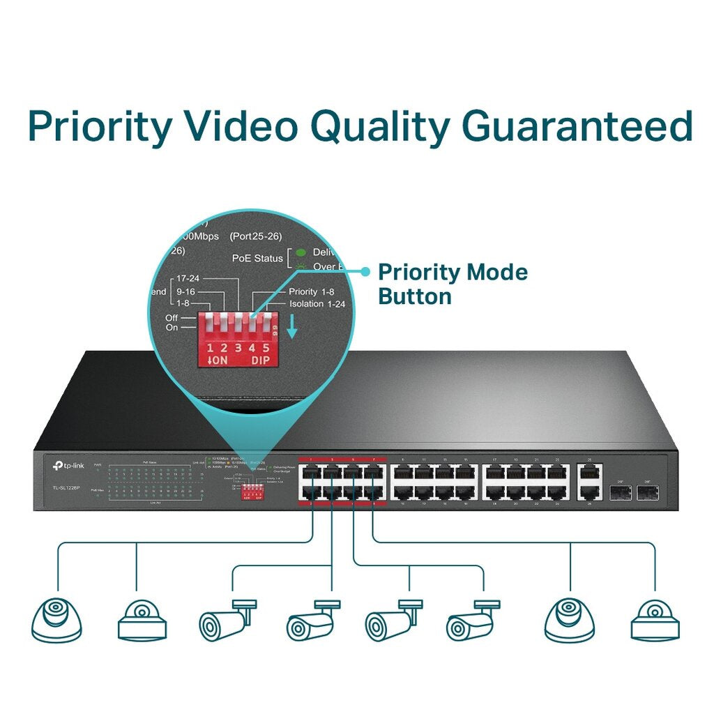 TP-LINK TL-SL1226P 24-PORT 10/100MBPS+2-PORT GIGABIT UNMANAGED POE+SWITCH LIMITED LIFE TIME