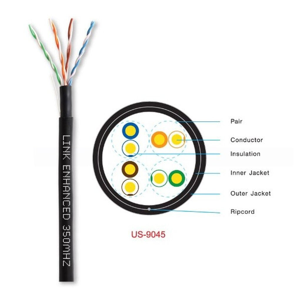 LINK US-9045 CAT5E UTP Cable 305m./Box Outdoor