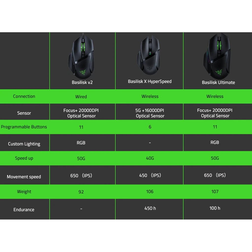 มาส์เกมมิ่ง Razer Gaming Mouse Basilisk X Hyperspeed Black
