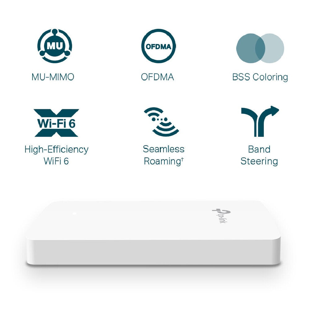 TP-LINK EAP615-WALL AX1800 WALL PLATE WIFI 6 ACCESS POINT