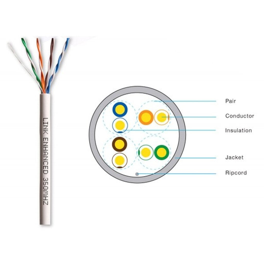 Link US-9015LSZH CAT 5E ENHANCED CABLE LSZH(350MHz) 305เมตร