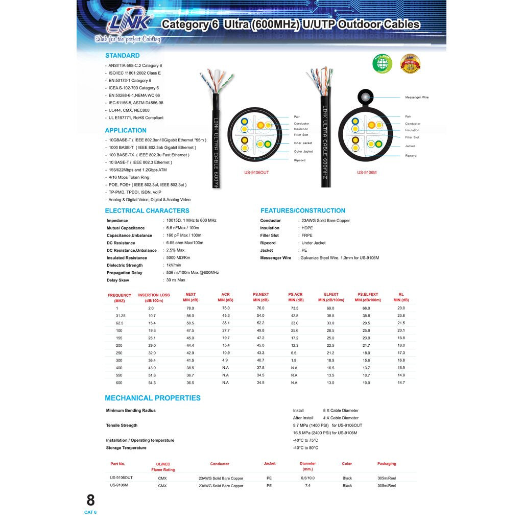 LINK US-9106OUT สายแลน LAN Cable CAT6 สีดำ ไม่มีสลิง ความยาว 305 เมตร ภายนอกอาคาร